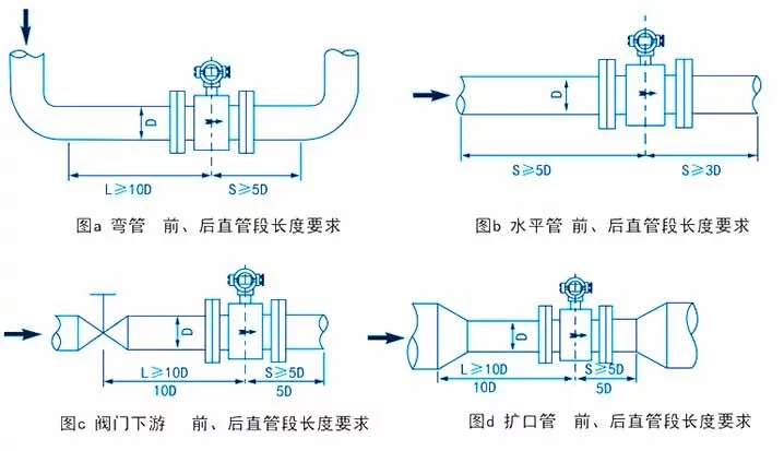 電磁流量計(jì)通用安裝規(guī)范的六點(diǎn)具體要求包括哪(圖1) 電磁流量計(jì)通用安裝規(guī)范的六點(diǎn)具體要求包括哪(圖1)