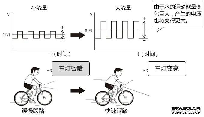 電磁流量計(jì)的原理與特點(diǎn)(圖2) 電磁流量計(jì)的原理與特點(diǎn)