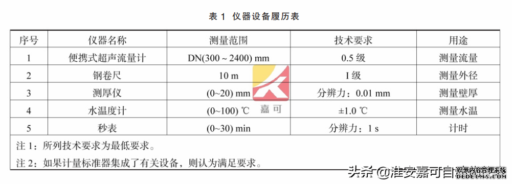 電磁流量計(jì)的在線(xiàn)校準(zhǔn)方法及流程(圖1) 電磁流量計(jì)的在線(xiàn)校準(zhǔn)方法及流程