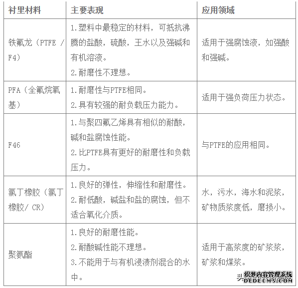 如何選擇合適的電磁流量計(圖2) 如何選擇合適的電磁流量計
