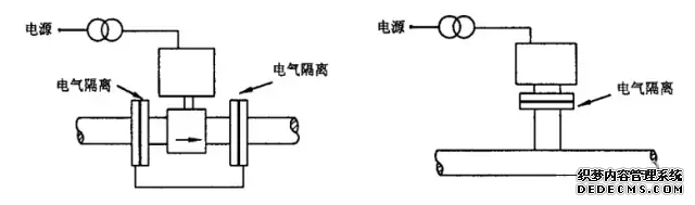 電磁流量計(jì)的安裝要求(圖2) 電磁流量計(jì)的安裝要求如下