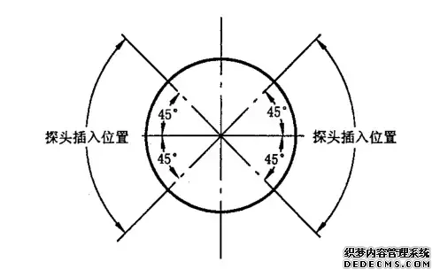 電磁流量計(jì)的安裝要求(圖1) 電磁流量計(jì)的安裝要求如下