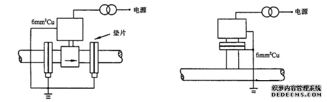 電磁流量計(jì)的安裝要求(圖3) 電磁流量計(jì)的安裝要求如下