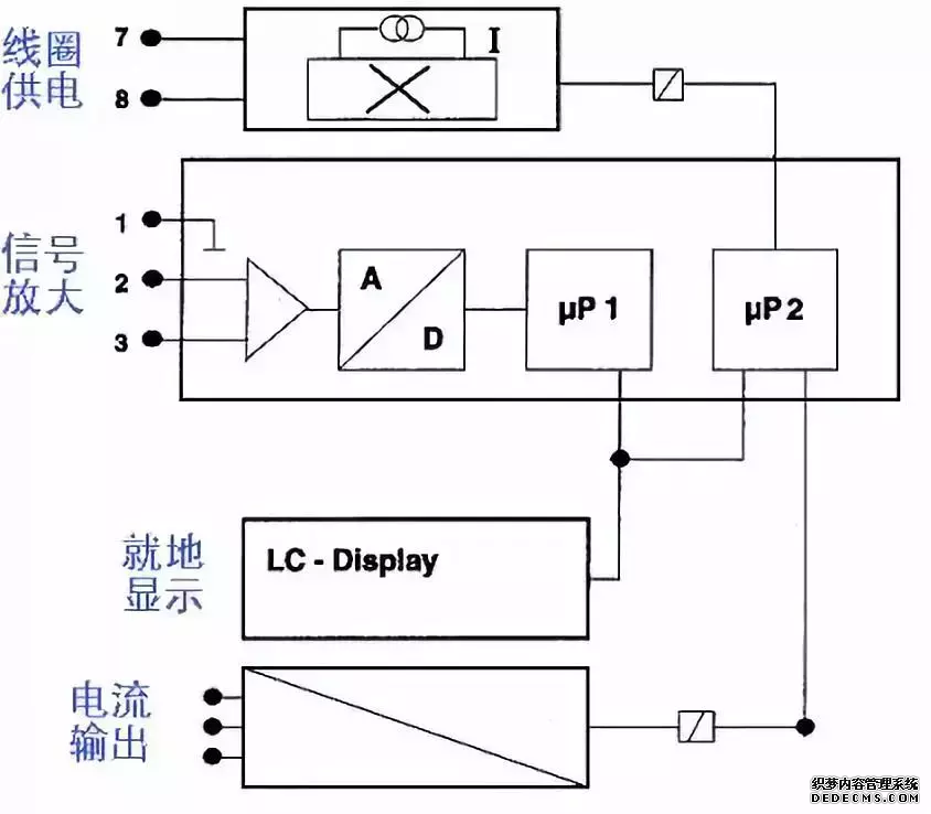 電磁流量計(jì)簡(jiǎn)易故障判別(圖3) 干貨丨電磁流量計(jì)簡(jiǎn)易故障判別