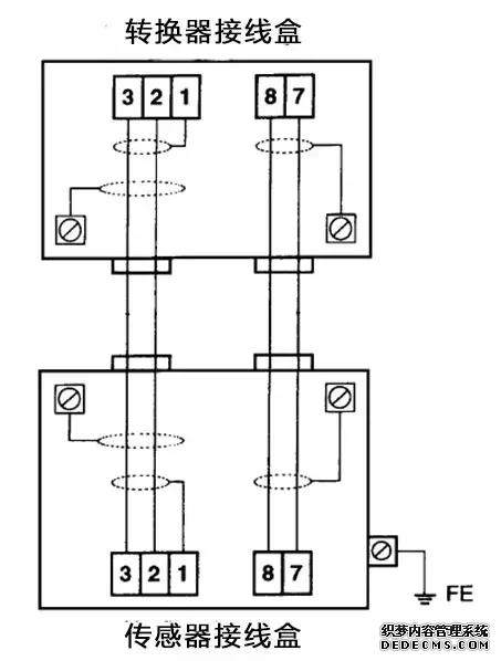 電磁流量計(jì)簡(jiǎn)易故障判別(圖2) 干貨丨電磁流量計(jì)簡(jiǎn)易故障判別