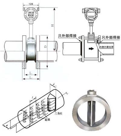 渦街蒸汽流量計(圖1)