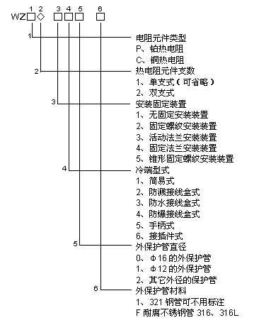 防爆熱電阻(圖1)
